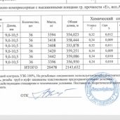 Продам трубы насосно-компрессорные