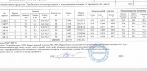 Продам трубы насосно-компрессорные