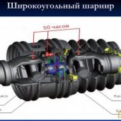 Ремонт карданных валов