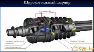 Ремонт карданных валов